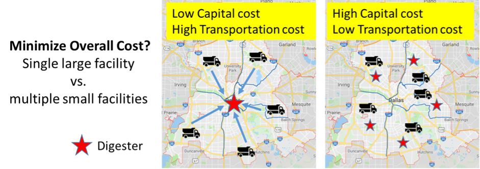 Example of optimizing cost